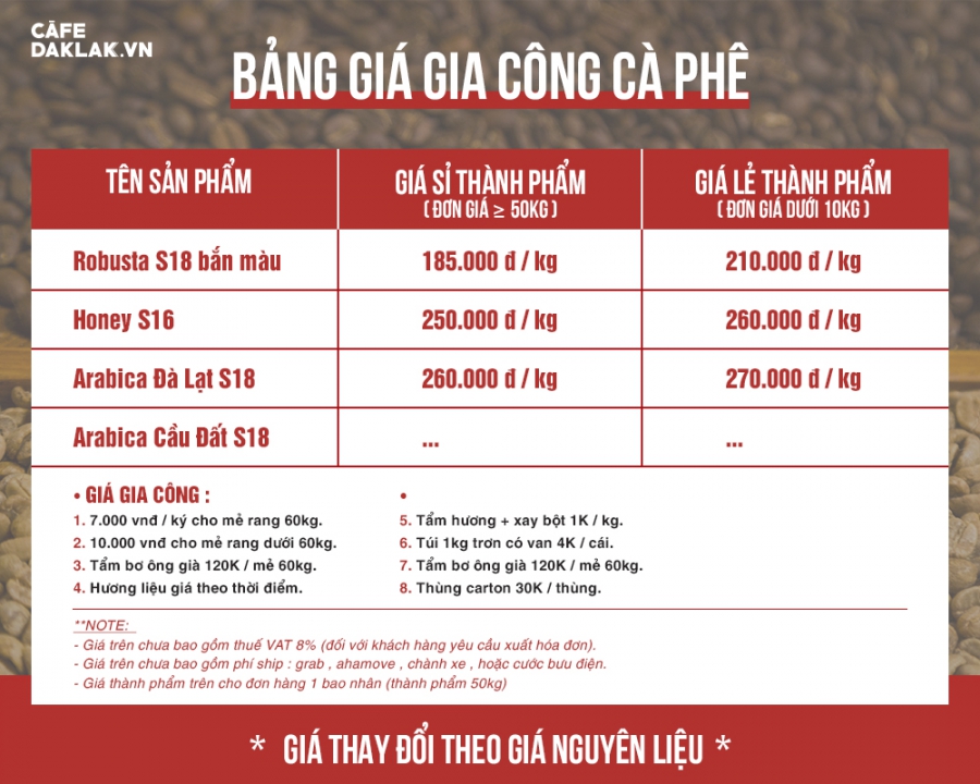 Rang cà phê gia công